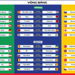 Các đội tuyển tham gia Euro 2024 – Sẵn sàng bùng nổ